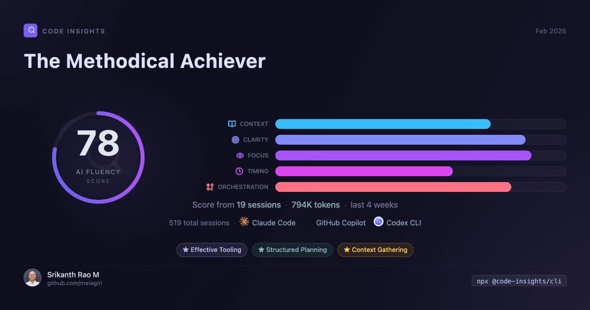AI Fluency Score card — score circle, coding fingerprint bars, tool badges, and top effective patterns